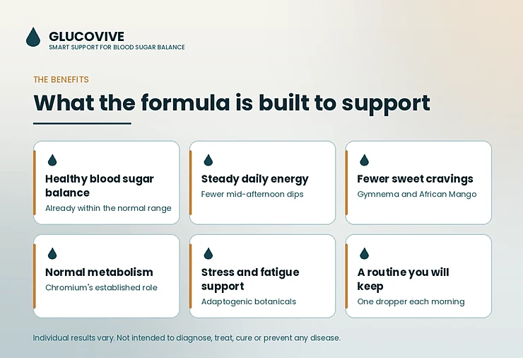 The GlucoVive benefits panel
